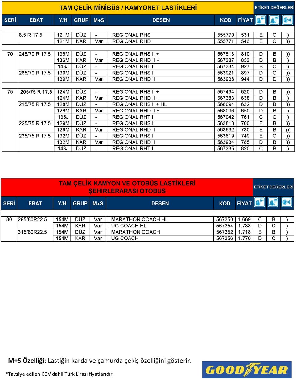 5 136M DÜZ - REGIONAL RHS II + 567513 810 D B )) 136M KAR Var REGIONAL RHD II + 567387 853 D B ) 143J DÜZ - REGIONAL RHT II 567334 927 B C ) 265/70 R 17.
