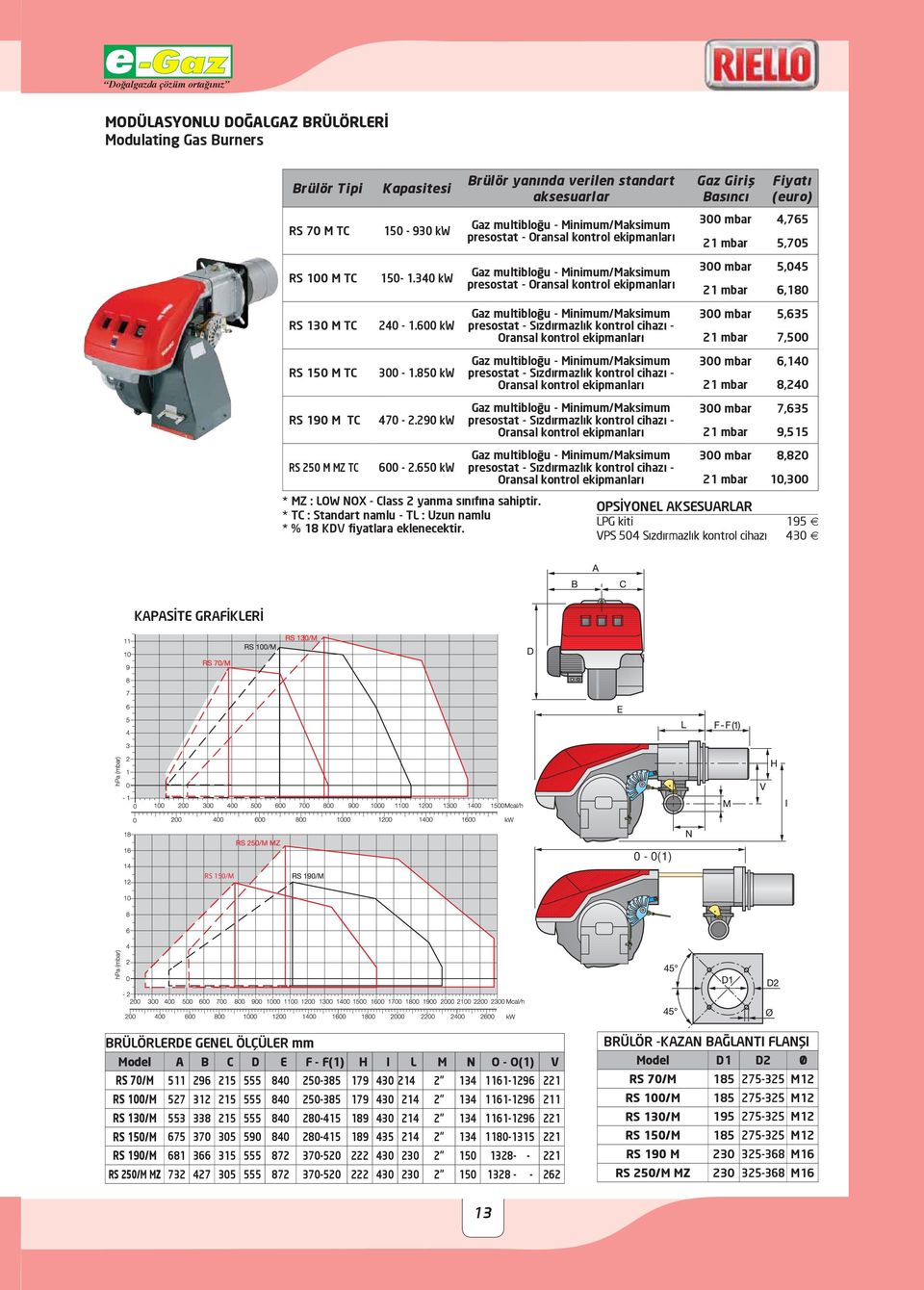 600 kw Gaz multibloğu - Minimum/Maksimum presostat - Sızdırmazlık kontrol cihazı - 300 mbar 5,635 21 mbar 7,500 RS 150 M TC 300-1.