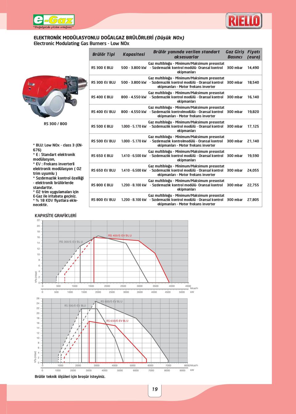 KAPASİTE GRAFİKLERİ Brülör Tipi RS 300 E BLU RS 300 EV BLU RS 400 E BLU RS 400 EV BLU RS 500 E BLU RS 500 EV BLU RS 650 E BLU RS 650 EV BLU RS 800 E BLU RS 800 EV BLU Kapasitesi 500-3.800 kw 500-3.