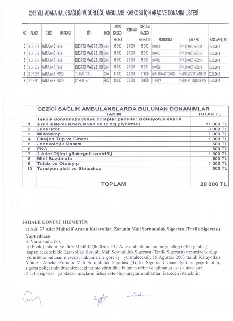 AMBULfıNS FIAT DUCATO MM 2.8 JTD 2005 15000 20000 35000 4107815 ZFA24400007612554 03.05.2012 6 Ol GU 256.AMBU LfıN S FIAT DUCATO MM 2.8 JTD 2005 15000 20000 35000 4107820 ZFA24400007612658 03.05.2012 7 OLUA 392.