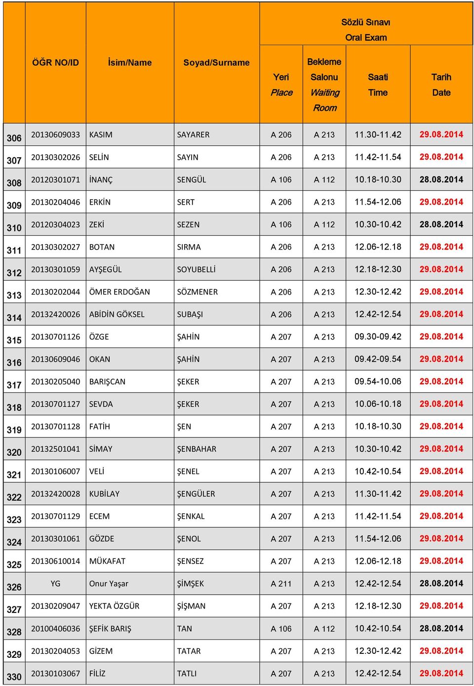 06-12.18 29.08.2014 20130301059 AYŞEGÜL SOYUBELLİ A 206 A 213 12.18-12.30 29.08.2014 20130202044 ÖMER ERDOĞAN SÖZMENER A 206 A 213 12.30-12.42 29.08.2014 20132420026 ABİDİN GÖKSEL SUBAŞI A 206 A 213 12.