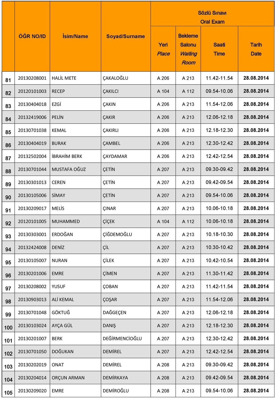 30-12.42 28.08.2014 20132502004 İBRAHİM BERK ÇAYDAMAR A 206 A 213 12.42-12.54 28.08.2014 20130701044 MUSTAFA OĞUZ ÇETİN A 207 A 213 09.30-09.42 28.08.2014 20130301013 CEREN ÇETİN A 207 A 213 09.42-09.