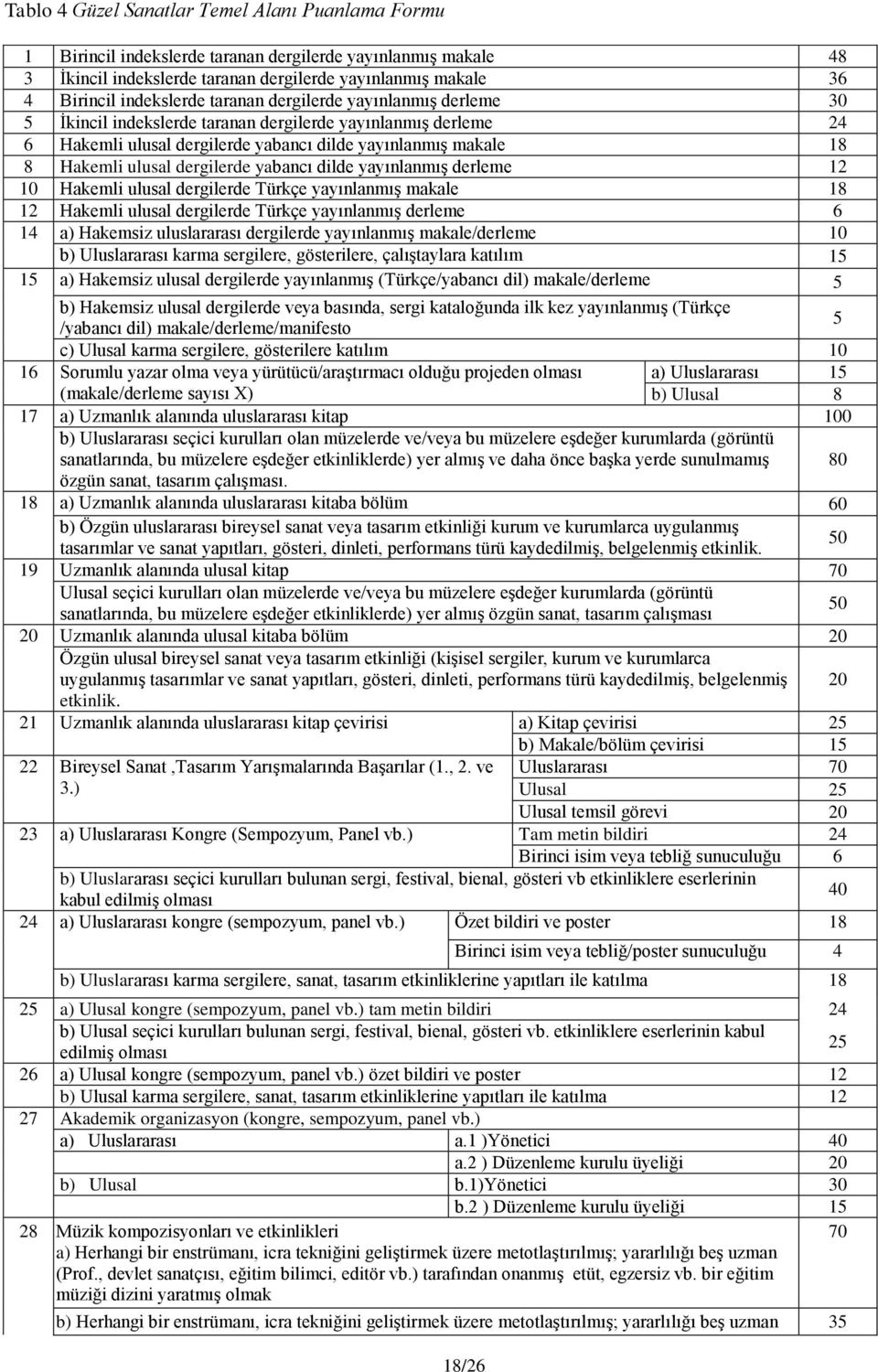 yabancı dilde yayınlanmış derleme 12 10 Hakemli ulusal dergilerde Türkçe yayınlanmış makale 18 12 Hakemli ulusal dergilerde Türkçe yayınlanmış derleme 6 14 a) Hakemsiz uluslararası dergilerde