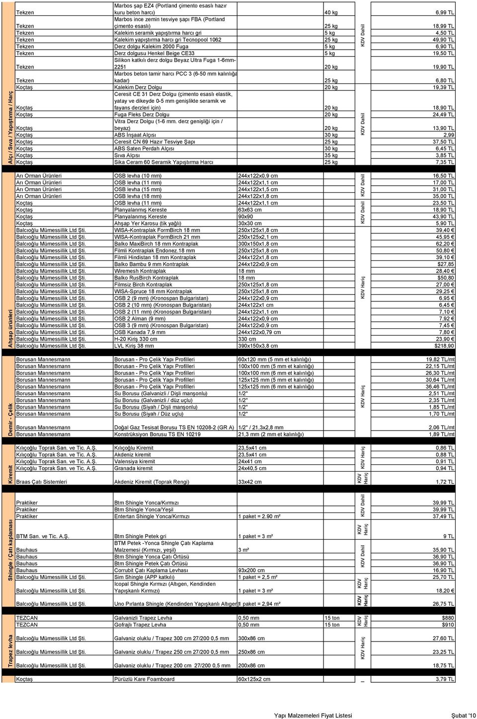 Fuga 5 kg 6,90 TL Derz dolgusu Henkel Beige CE33 5 kg 19,50 TL Silikon katkılı derz dolgu Beyaz Ultra Fuga 1-6mm- 2251 20 kg 19,90 TL Marbos beton tamir harcı PCC 3 (6-50 mm kalınlığa kadar) 25 kg