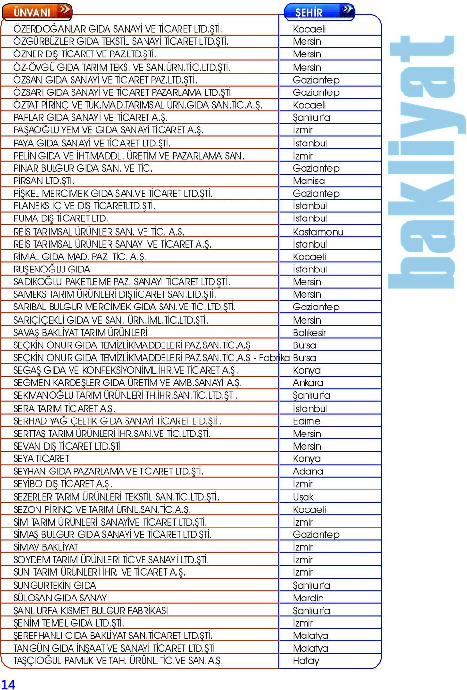 ŞTİ. PELİN GIDA VE İHT.MADDL. ÜRETİM VE PAZARLAMA SAN. PINAR BULGUR GIDA SAN. VE TİC. PİRSAN LTD.ŞTİ. PİŞKEL MERCİMEK GIDA SAN.VE TİCARET LTD.ŞTİ. PLANEKS İÇ VE DIŞ TİCARETLTD.ŞTİ. PUMA DIŞ TİCARET LTD.