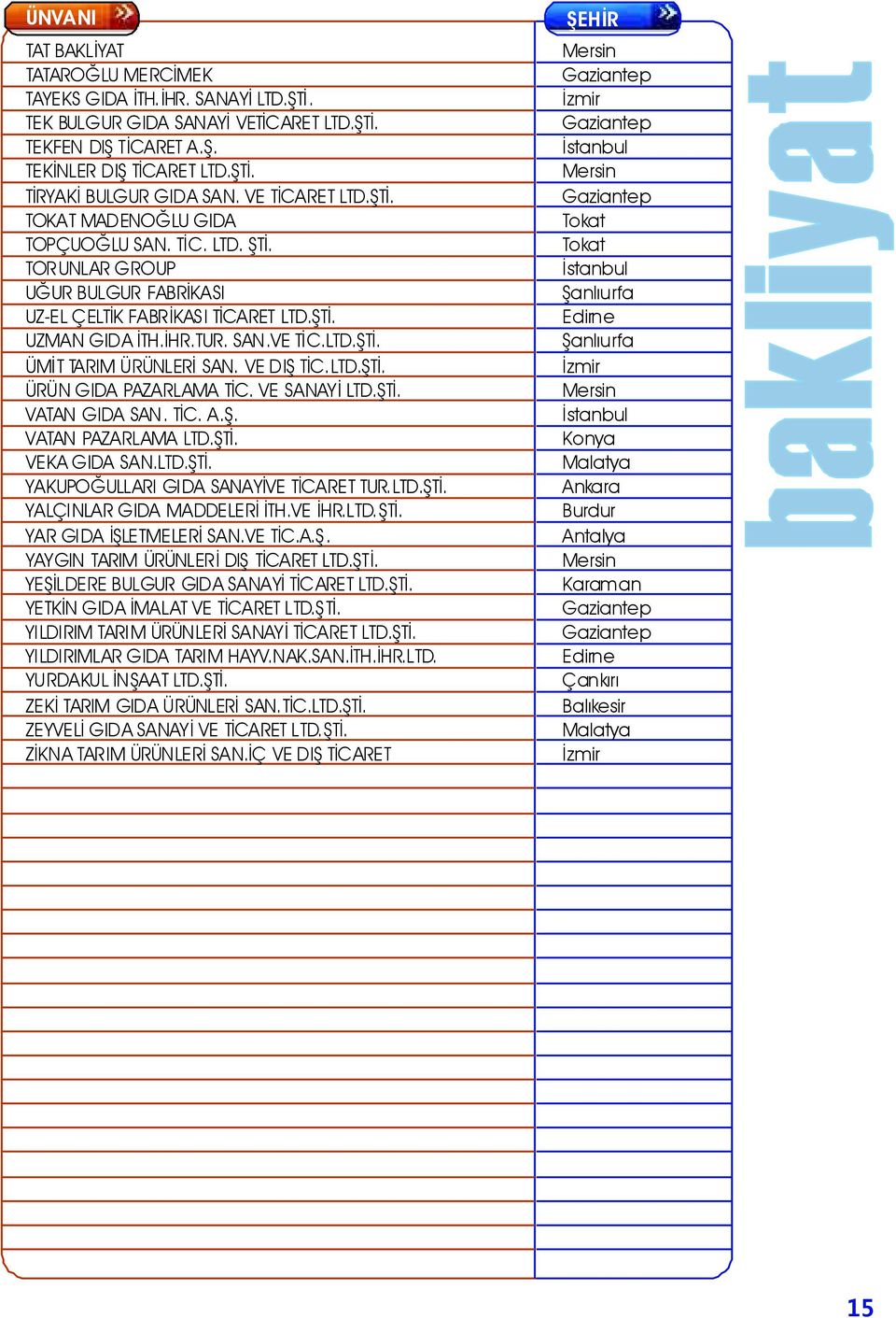 VE DIŞ TİC.LTD.ŞTİ. ÜRÜN GIDA PAZARLAMA TİC. VE SANAYİ LTD.ŞTİ. VATAN GIDA SAN. TİC. A.Ş. VATAN PAZARLAMA LTD.ŞTİ. VEKA GIDA SAN.LTD.ŞTİ. YAKUPOĞULLARI GIDA SANAYİVE TİCARET TUR.LTD.ŞTİ. YALÇINLAR GIDA MADDELERİ İTH.