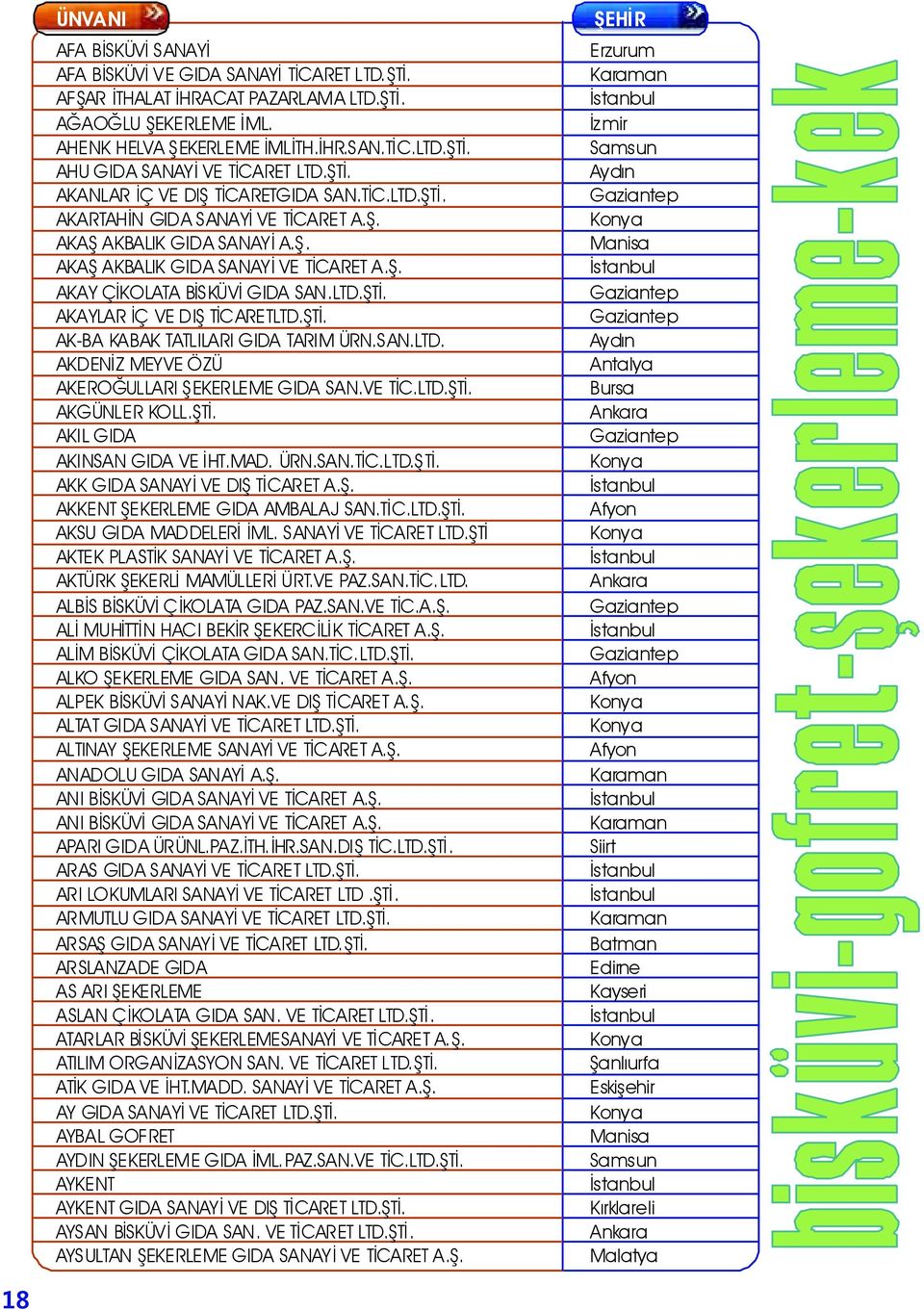 ŞTİ. AK-BA KABAK TATLILARI GIDA TARIM ÜRN.SAN.LTD. AKDENİZ MEYVE ÖZÜ AKEROĞULLARI ŞEKERLEME GIDA SAN.VE TİC.LTD.ŞTİ. AKGÜNLER KOLL.ŞTİ. AKIL GIDA AKINSAN GIDA VE İHT.MAD. ÜRN.SAN.TİC.LTD.ŞTİ. AKK GIDA SANAYİ VE DIŞ TİCARET A.