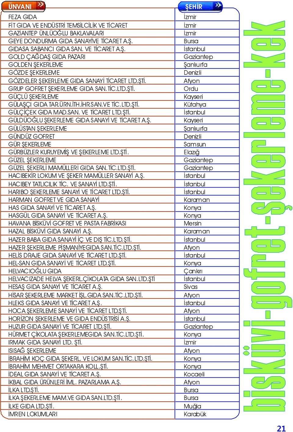 ÜRN.İTH.İHR.SAN.VE TİC.LTD.ŞTİ. GÜLÇİÇEK GIDA MAD.SAN. VE TİCARET LTD.ŞTİ. GÜLDÜOĞLU ŞEKERLEME GIDA SANAYİ VE TİCARET A.Ş. GÜLÜSTAN ŞEKERLEME GÜNDÜZ GOFRET GÜR ŞEKERLEME GÜRBÜZLER KURUYEMİŞ VE ŞEKERLEME LTD.