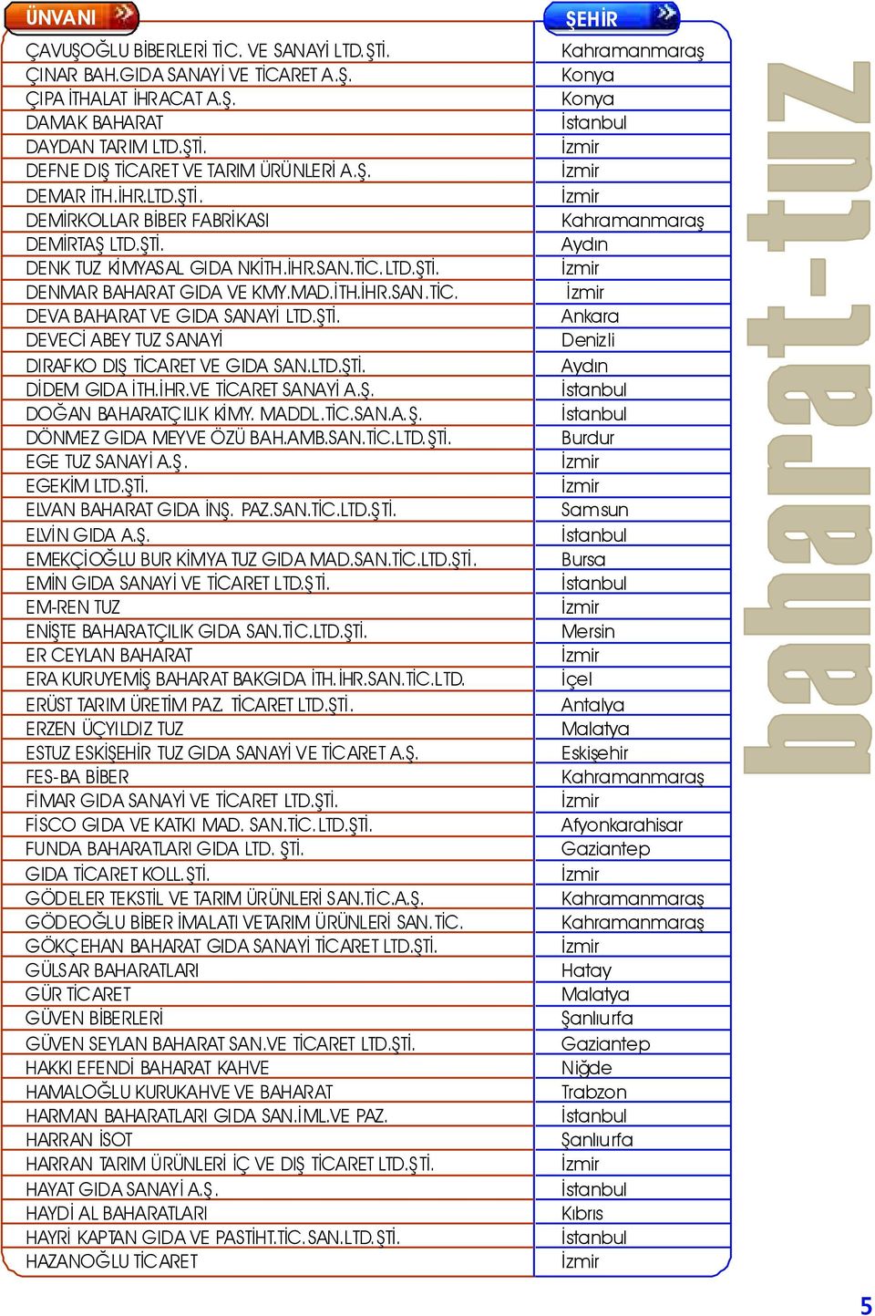 ŞTİ. DEVECİ ABEY TUZ SANAYİ DIRAFKO DIŞ TİCARET VE GIDA SAN.LTD.ŞTİ. DİDEM GIDA İTH.İHR.VE TİCARET SANAYİ A.Ş. DOĞAN BAHARATÇILIK KİMY. MADDL.TİC.SAN.A.Ş. DÖNMEZ GIDA MEYVE ÖZÜ BAH.AMB.SAN.TİC.LTD.ŞTİ. Burdur EGE TUZ SANAYİ A.