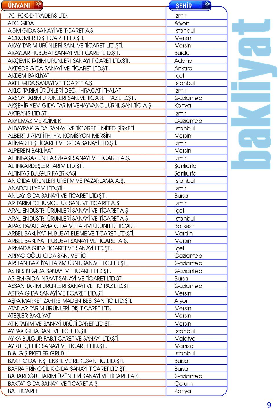 ÜRNL.SAN.TİC.A.Ş AKTRANS LTD.ŞTİ. AKYILMAZ MERCİMEK ALBAYRAK GIDA SANAYİ VE TİCARET LİMİTED ŞİRKETİ ALBERT J.ATAT İTH.İHR. KOMİSYON MERSİN ALİMAR DIŞ TİCARET VE GIDA SANAYİ LTD.ŞTİ. ALPEREN BAKLİYAT ALTINBAŞAK UN FABRİKASI SANAYİ VE TİCARET A.