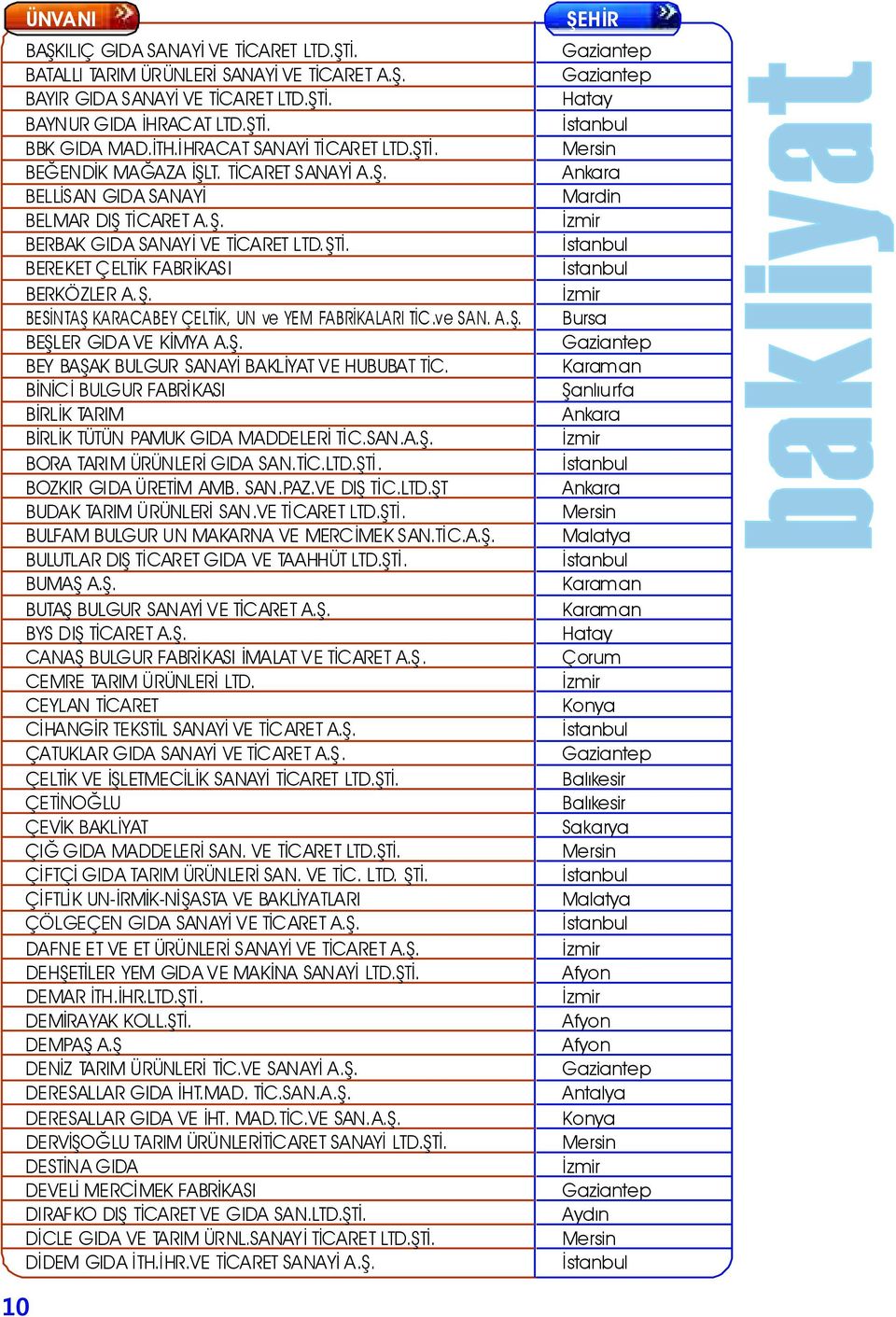 ve SAN. A.Ş. BEŞLER GIDA VE KİMYA A.Ş. BEY BAŞAK BULGUR SANAYİ BAKLİYAT VE HUBUBAT TİC. BİNİCİ BULGUR FABRİKASI BİRLİK TARIM BİRLİK TÜTÜN PAMUK GIDA MADDELERİ TİC.SAN.A.Ş. BORA TARIM ÜRÜNLERİ GIDA SAN.