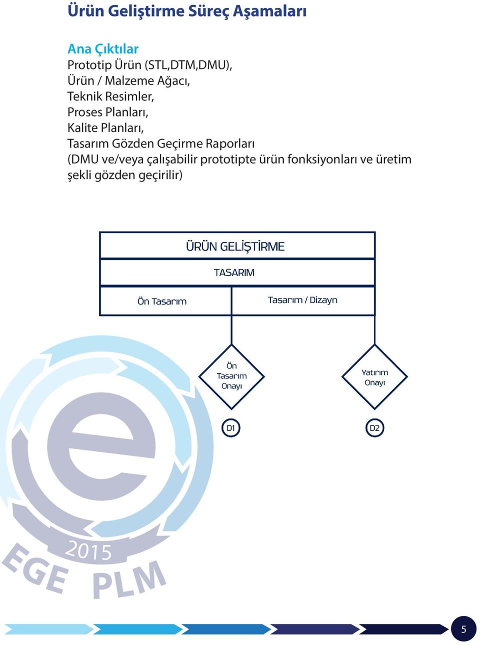 Planları, Kalite Planları, Tasarım Gözden Geçirme Raporları (DMU