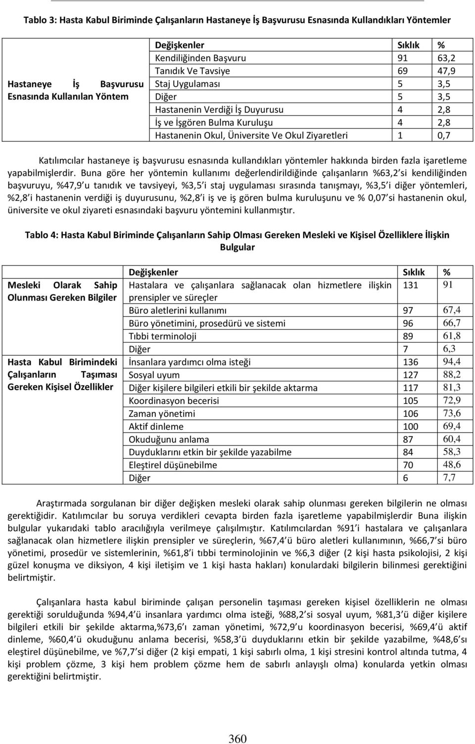 Katılımcılar hastaneye iş başvurusu esnasında kullandıkları yöntemler hakkında birden fazla işaretleme yapabilmişlerdir.