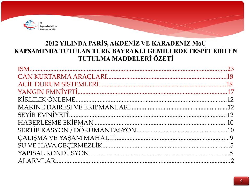 ..17 KİRLİLİK ÖNLEME...12 MAKİNE DAİRESİ VE EKİPMANLARI...12 SEYİR EMNİYETİ...12 HABERLEŞME EKİPMAN.