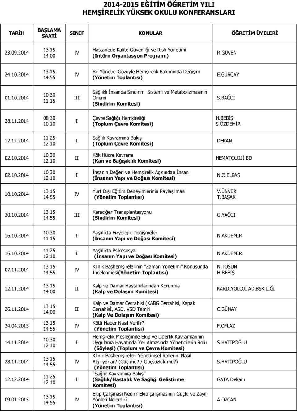 30 11.15 III Sağlıklı İnsanda Sindirim Sistemi ve Metabolizmasının Önemi (Sindirim Komitesi) S.BAĞCI 28.11.2014 08.30 10.10 I Çevre Sağlığı Hemşireliği (Toplum Çevre Komitesi) H.BEBİŞ S.ÖZDEMİR 12.