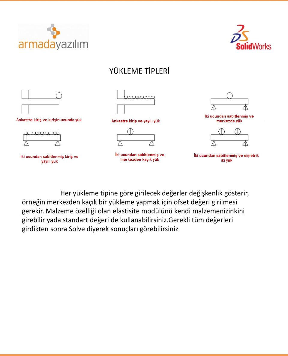 Malzeme özelliği olan elastisite modülünü kendi malzemenizinkini girebilir yada standart