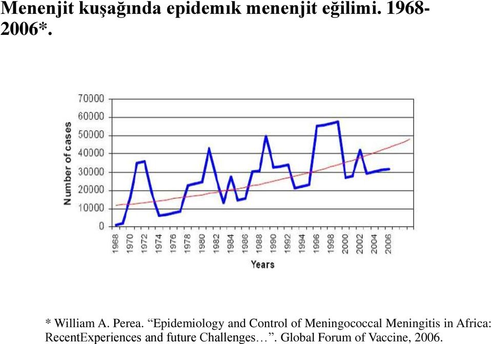 Epidemiology and Control of Meningococcal Meningitis