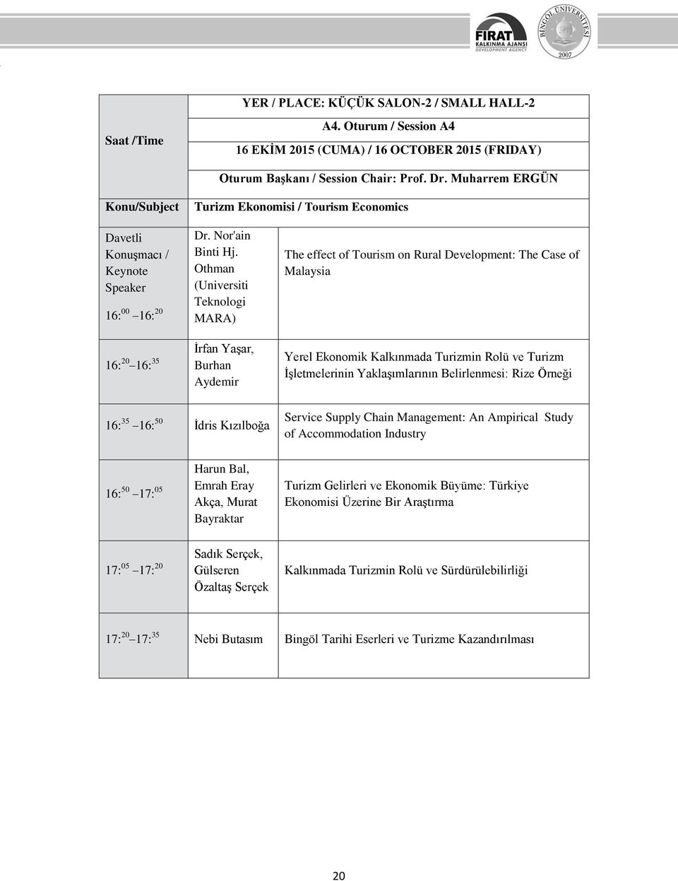 Othman (Universiti Teknologi MARA) The effect of Tourism on Rural Development: The Case of Malaysia İrfan Yaşar, 16: 20 16: 35 Burhan Aydemir 16: 35 16: 50 İdris Kızılboğa 16: 50 17: 05 Harun Bal,