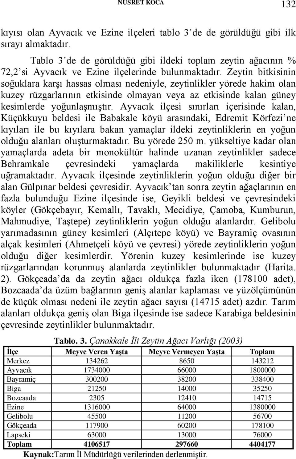 Zeytin bitkisinin soğuklara karşı hassas olması nedeniyle, zeytinlikler yörede hakim olan kuzey rüzgarlarının etkisinde olmayan veya az etkisinde kalan güney kesimlerde yoğunlaşmıştır.