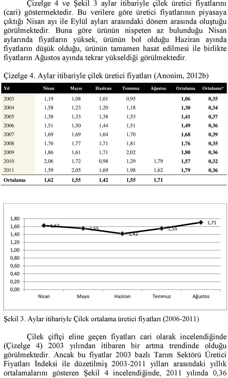Buna göre ürünün nispeten az bulunduğu Nisan aylarında fiyatların yüksek, ürünün bol olduğu Haziran ayında fiyatların düşük olduğu, ürünün tamamen hasat edilmesi ile birlikte fiyatların Ağustos