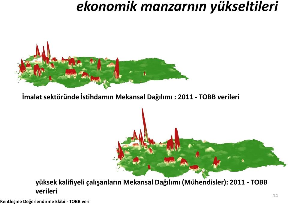 yüksek kalifiyeli çalışanların Mekansal Dağılımı