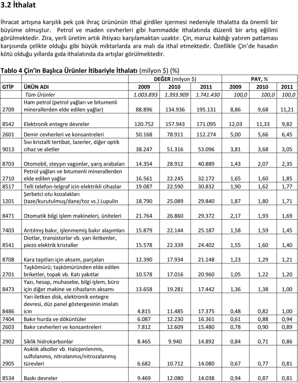 Çin, maruz kaldığı yatırım patlaması karşısında çelikte olduğu gibi büyük miktarlarda ara malı da ithal etmektedir.