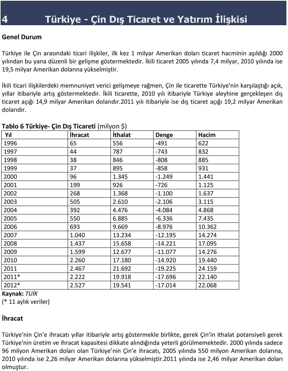 İkili ticari ilişkilerdeki memnuniyet verici gelişmeye rağmen, Çin ile ticarette Türkiye'nin karşılaştığı açık, yıllar itibariyle artış göstermektedir.