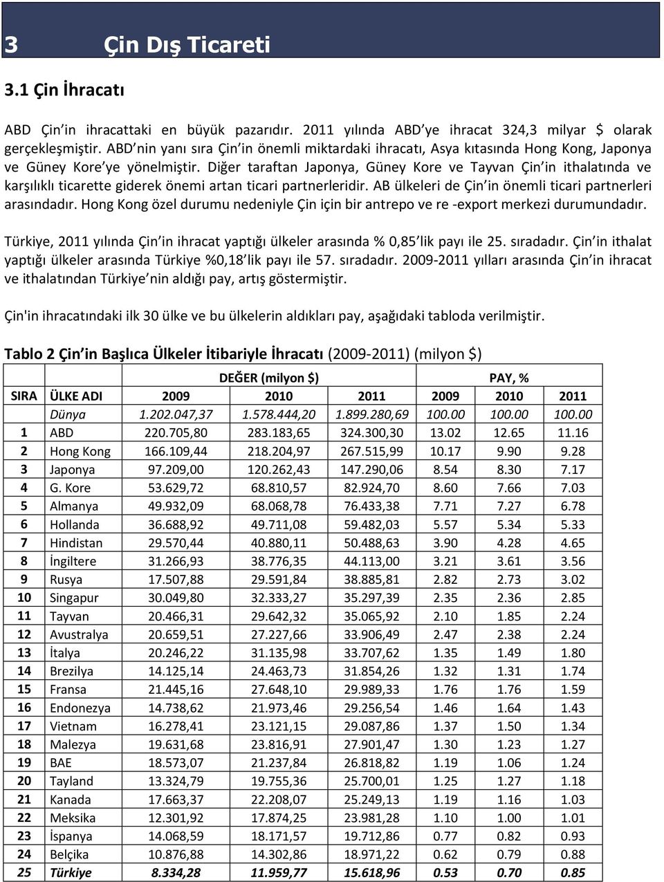 Diğer taraftan Japonya, Güney Kore ve Tayvan Çin in ithalatında ve karşılıklı ticarette giderek önemi artan ticari partnerleridir. AB ülkeleri de Çin in önemli ticari partnerleri arasındadır.