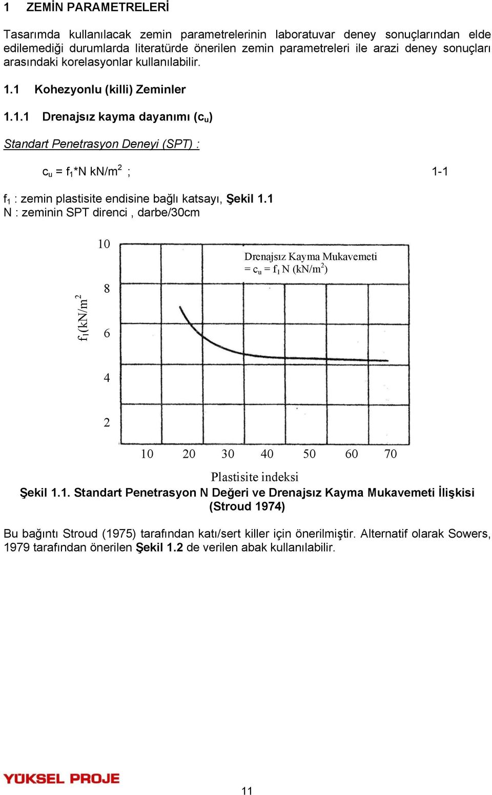 1 N : zeminin SPT direnci, darbe/30cm f1(kn/m 2 10 8 6 Drenajsız Kayma Mukavemeti = c u = f 1 N (kn/m 2 ) 4 2 10 20 30 40 50 60 70 Plastisite indeksi Şekil 1.1. Standart Penetrasyon N Değeri ve Drenajsız Kayma Mukavemeti İlişkisi (Stroud 1974) Bu bağıntı Stroud (1975) tarafından katı/sert killer için önerilmiştir.