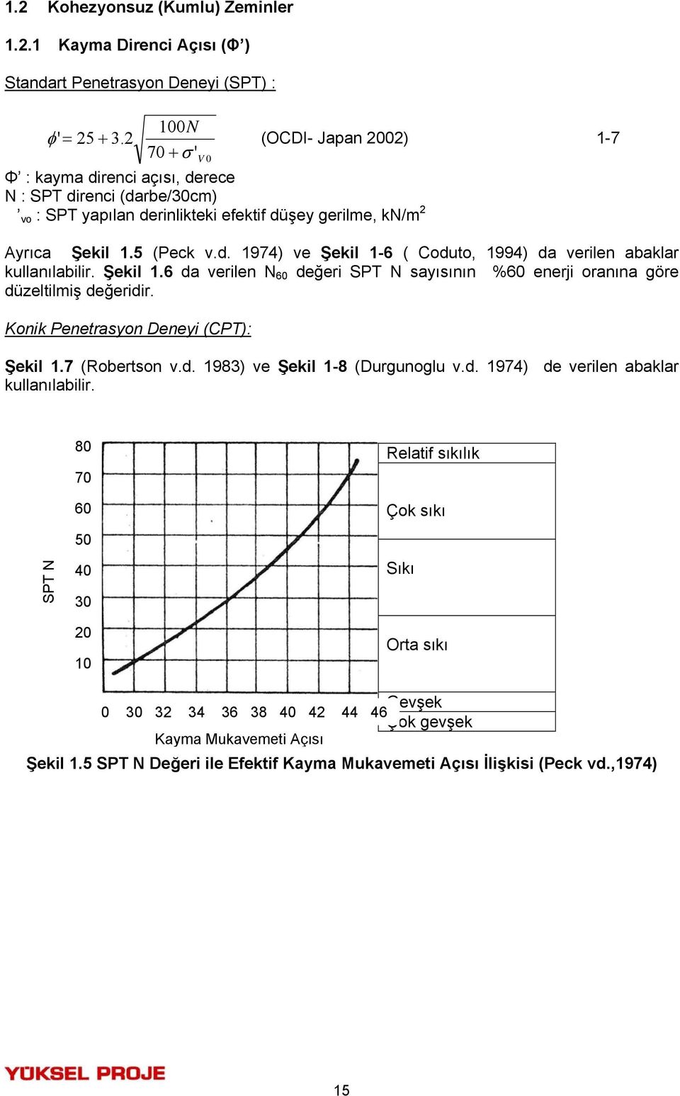 Şekil 1.6 da verilen N 60 değeri SPT N sayısının %60 enerji oranına göre düzeltilmiş değeridir. Konik Penetrasyon Deneyi (CPT): Şekil 1.7 (Robertson v.d. 1983) ve Şekil 1-8 (Durgunoglu v.d. 1974) de verilen abaklar kullanılabilir.