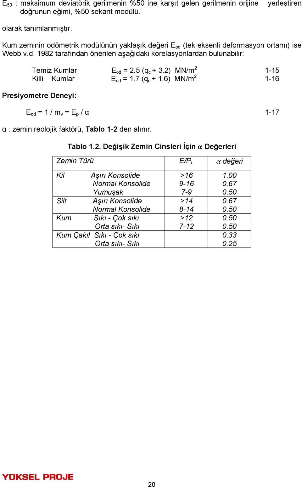 2) MN/m 2 1-15 Killi Kumlar E od = 1.7 (q c + 1.6) MN/m 2 1-16 Presiyometre Deneyi: E od = 1 / m v = E p / α 1-17 α : zemin reolojik faktörü, Tablo 1-2 den alınır. Tablo 1.2. Değişik Zemin Cinsleri