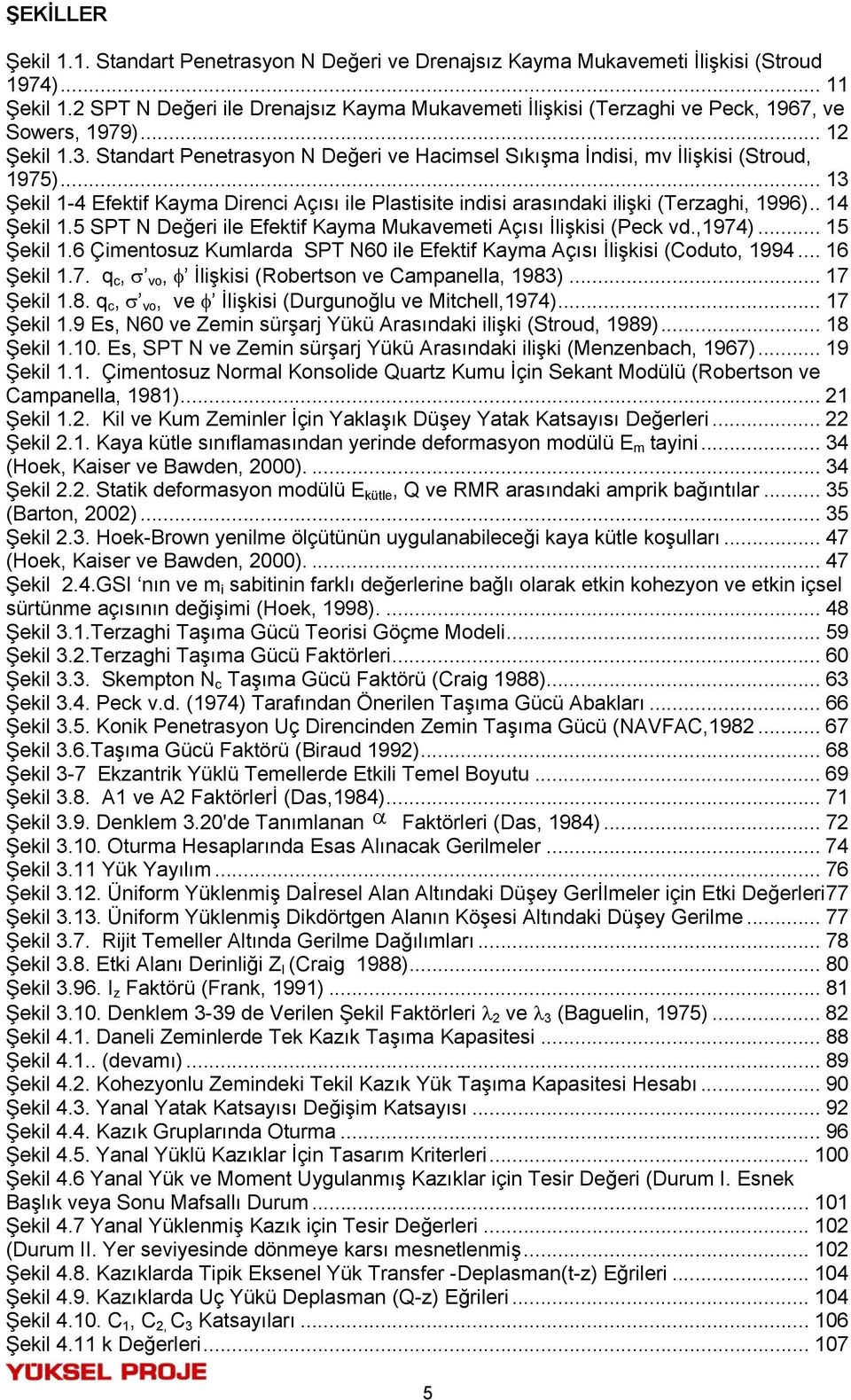 .. 13 Şekil 1-4 Efektif Kayma Direnci Açısı ile Plastisite indisi arasındaki ilişki (Terzaghi, 1996).. 14 Şekil 1.5 SPT N Değeri ile Efektif Kayma Mukavemeti Açısı İlişkisi (Peck vd.,1974).