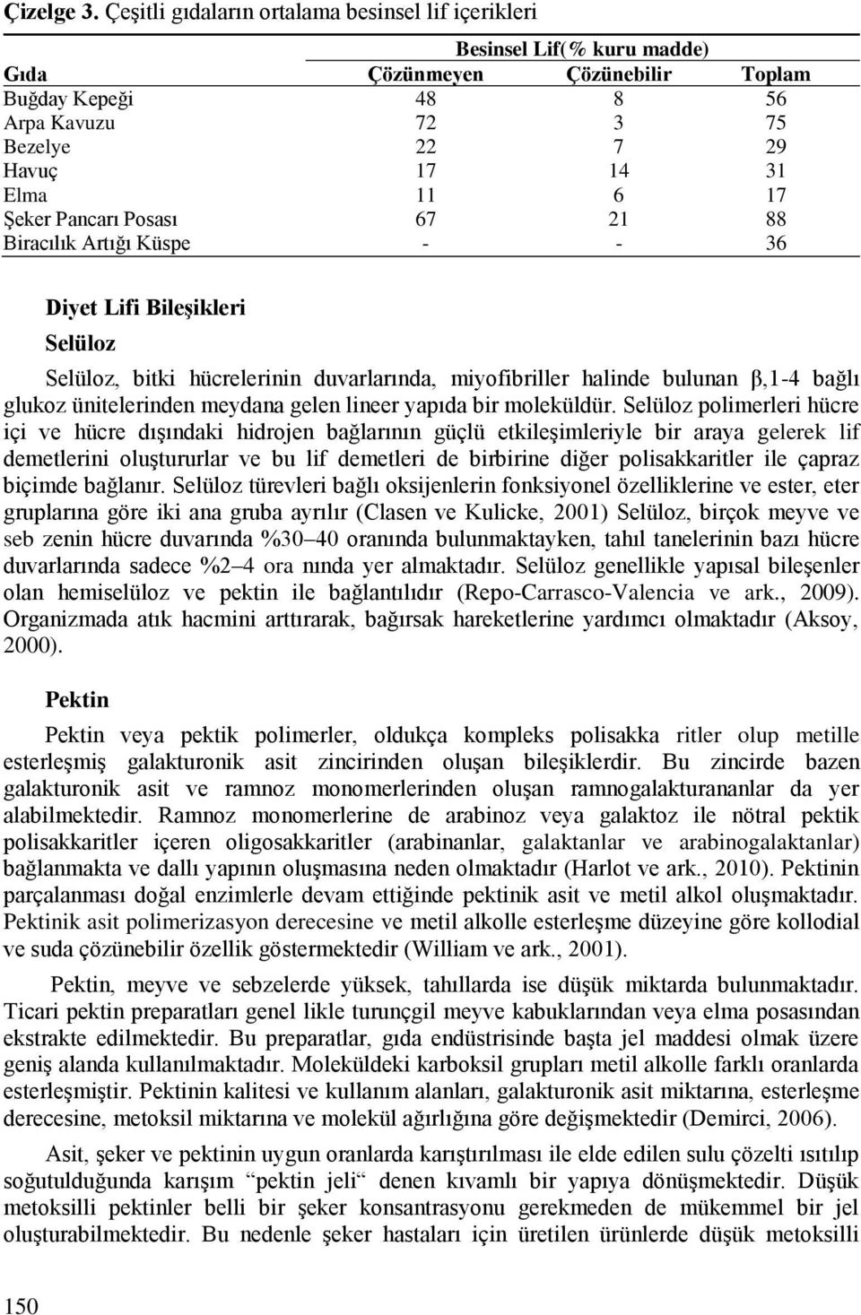 Şeker Pancarı Posası 67 21 88 Biracılık Artığı Küspe - - 36 Diyet Lifi Bileşikleri Selüloz Selüloz, bitki hücrelerinin duvarlarında, miyofibriller halinde bulunan β,1-4 bağlı glukoz ünitelerinden