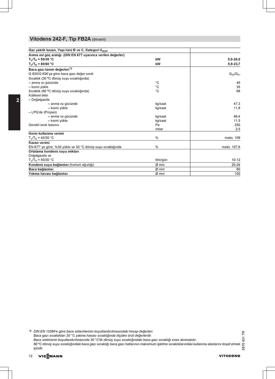 suyu sıcaklığında) C 68 Kütlesel debi Doğalgazda anma ısı gücünde kg/saat 47,3 kısmi yükte kg/saat 11,8 LPG de (Propan) anma ısı gücünde kg/saat 46,4 kısmi yükte kg/saat 11,5 Gerekli sevk basıncı Pa