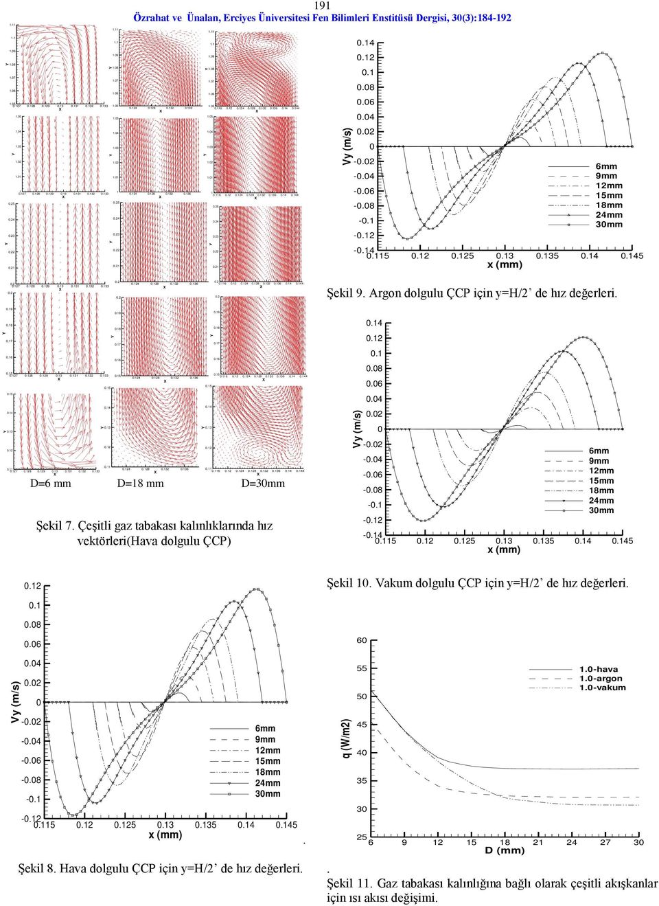 35 5 x (mm) 7 8 9 0.3 0.3 0.32 0.33 4 8 0.32 0.36 0.6 4 8 0.32 0.36 4 () 29 Jul 2007 title title title title title title title Şekil 9. Argon dolgulu ÇCP için y=h/2 de hız değerleri. 0.9 0.8 0.7 0.