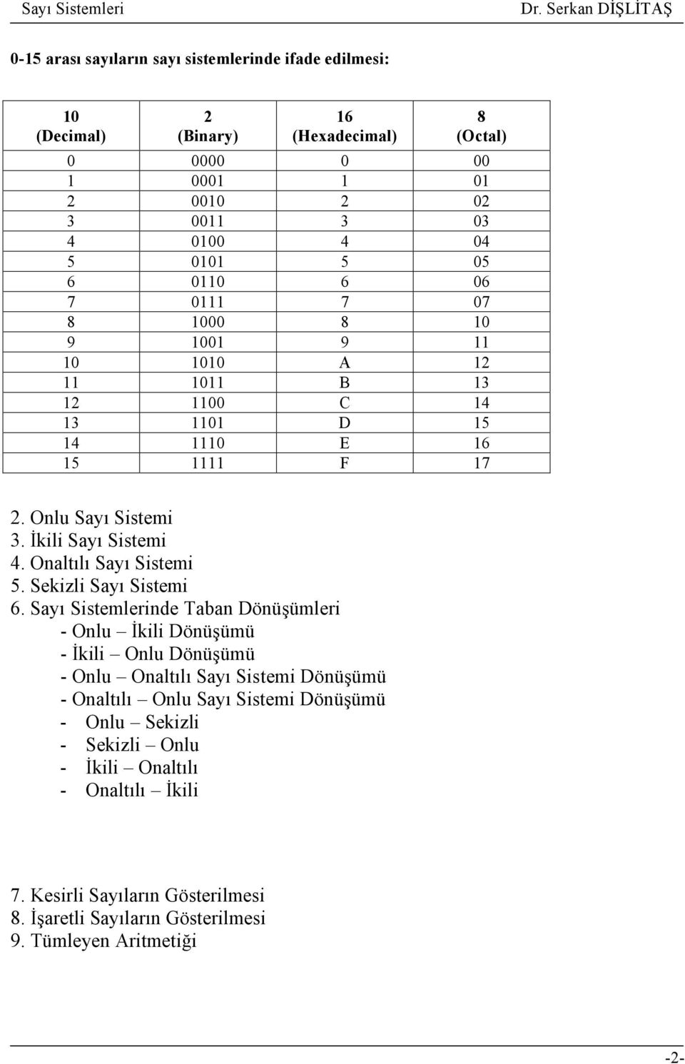 Onaltılı Sayı Sistemi 5. Sekizli Sayı Sistemi 6.