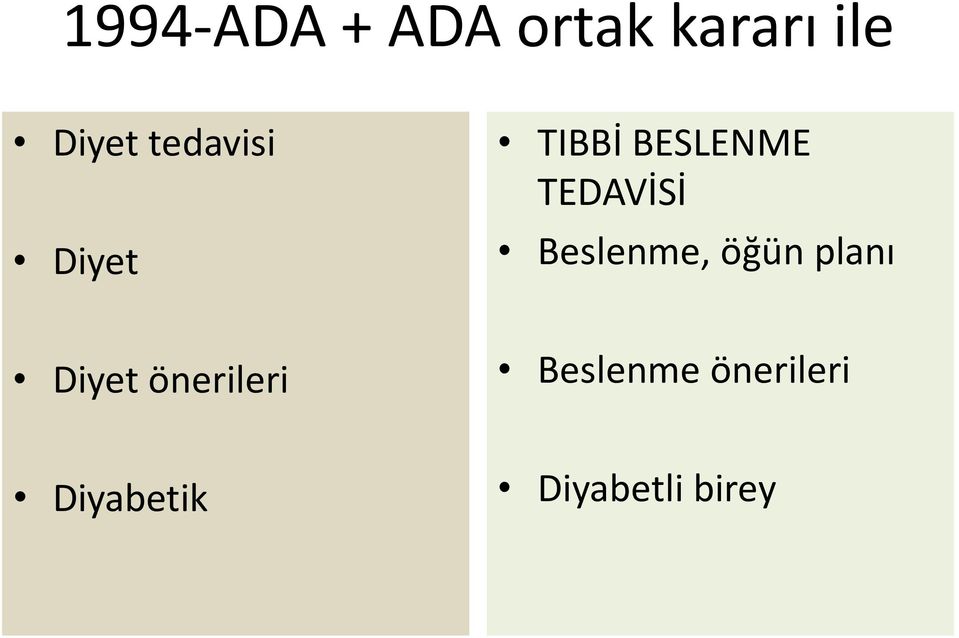 Beslenme, öğün planı Diyet önerileri