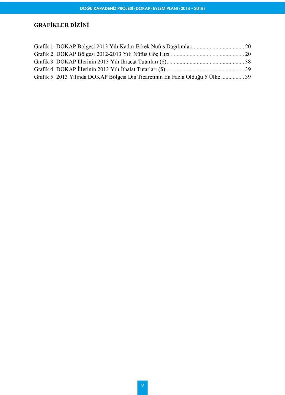 .. 20 Grafik 3: DOKAP İllerinin 2013 Yılı İhracat Tutarları ($).