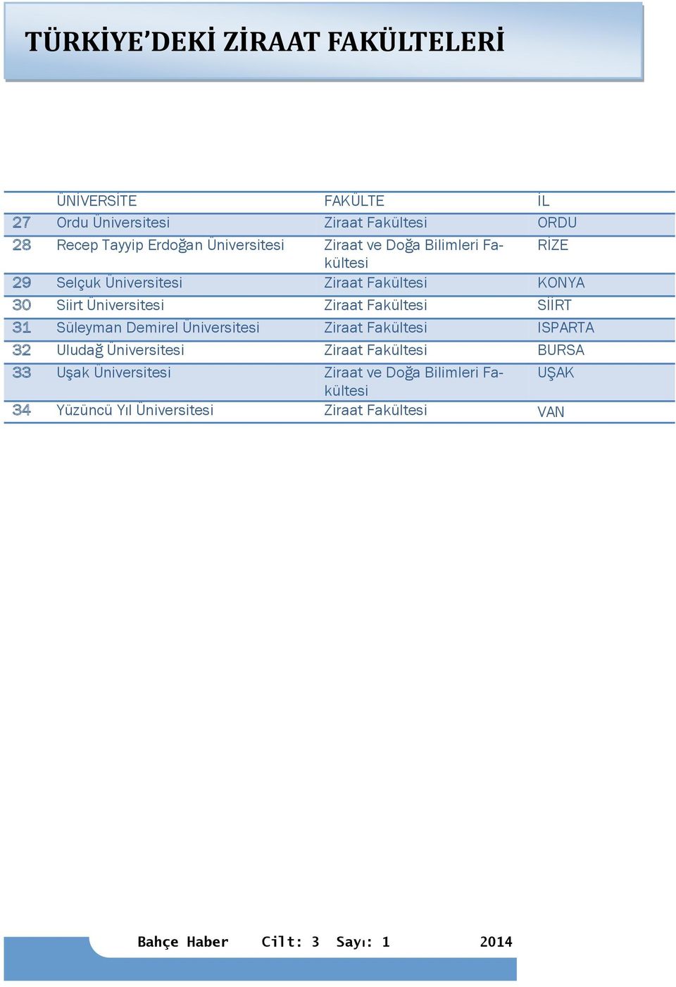 Üniversitesi Ziraat Fakültesi SİİRT 31 Süleyman Demirel Üniversitesi Ziraat Fakültesi ISPARTA 32 Uludağ Üniversitesi
