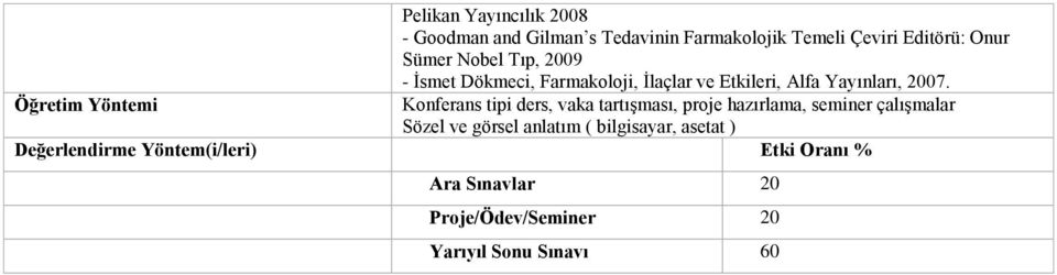 Onur Sümer Nobel Tıp, 2009 - İsmet Dökmeci,