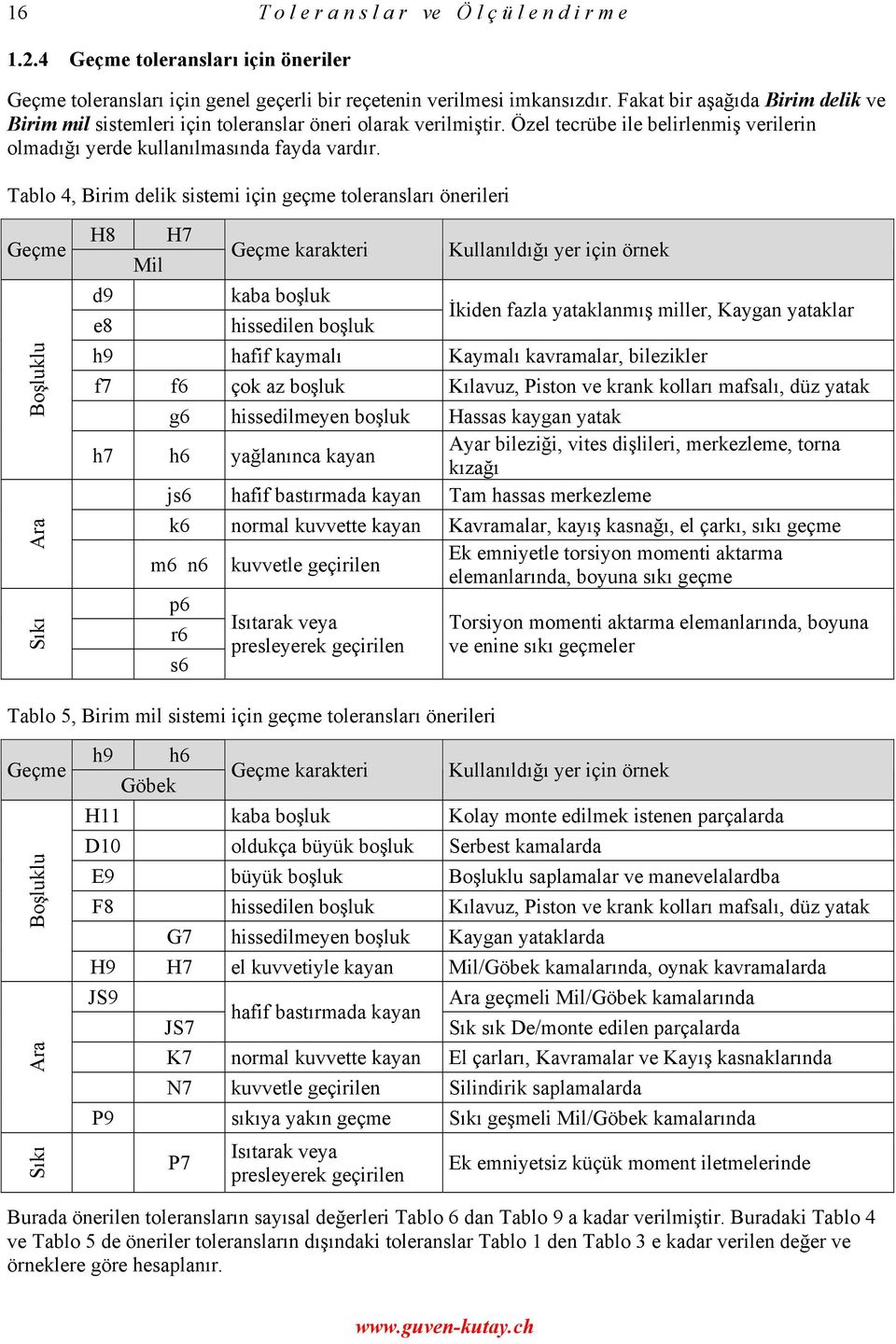 Tablo 4, Birim delik sistemi için geçme toleransları önerileri Geçme Sıkı Ara Boşluklu H8 d9 e8 Mil H7 Geçme karakteri kaba boşluk hissedilen boşluk Kullanıldığı yer için örnek İkiden fazla