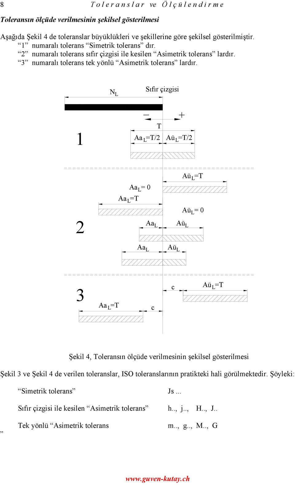 N L Sıfır çizgisi 1 T Aa L=T/2 + Aü =T/2 L 2 Aa L= Aa L=T Aa L Aa L Aü L Aü =T L Aü = L Aü L 3 Aa =T L c c Aü =T L Şekil 4, Toleransın ölçüde verilmesinin şekilsel gösterilmesi Şekil