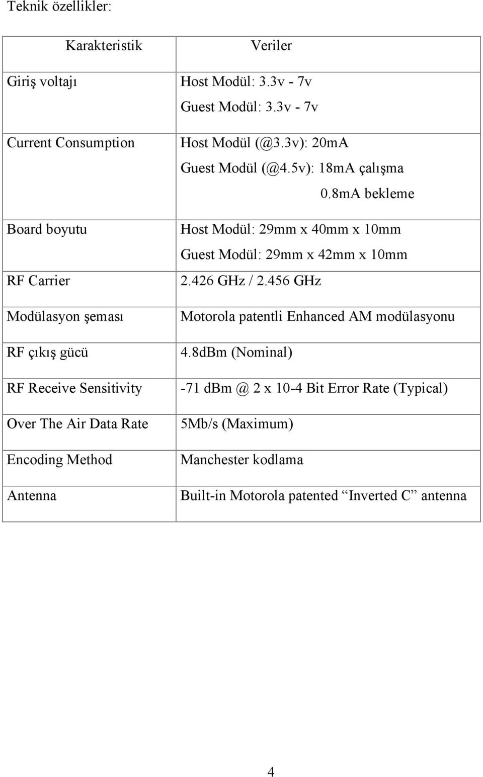 5v): 18mA çalışma 0.8mA bekleme Host Modül: 29mm x 40mm x 10mm Guest Modül: 29mm x 42mm x 10mm 2.426 GHz / 2.