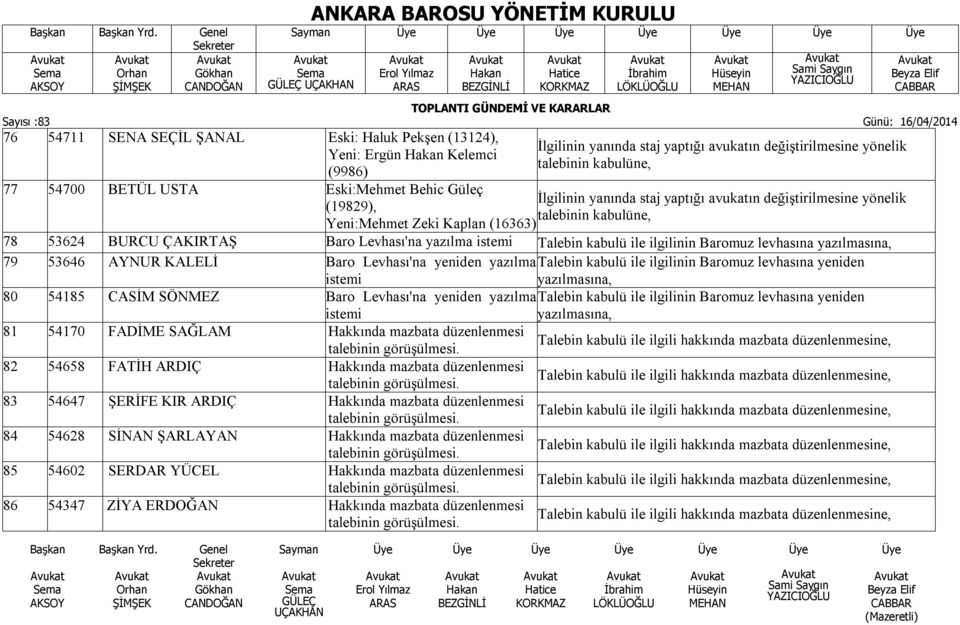 Levhası'na yazılma istemi Talebin kabulü ile ilgilinin Baromuz levhasına yazılmasına, 79 53646 AYNUR KALELİ Baro Levhası'na yeniden yazılma Talebin kabulü ile ilgilinin Baromuz levhasına yeniden