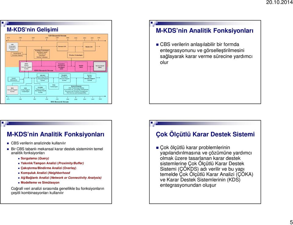 Çakıştırma/Bindirme Analizi (Overlay) Komşuluk Analizi (Neighborhood Ağ/Bağlantı Analizi (Network or Connectivity Analysis) Modelleme ve Simülasyon Coğrafi veri analizi sırasında genellikle bu