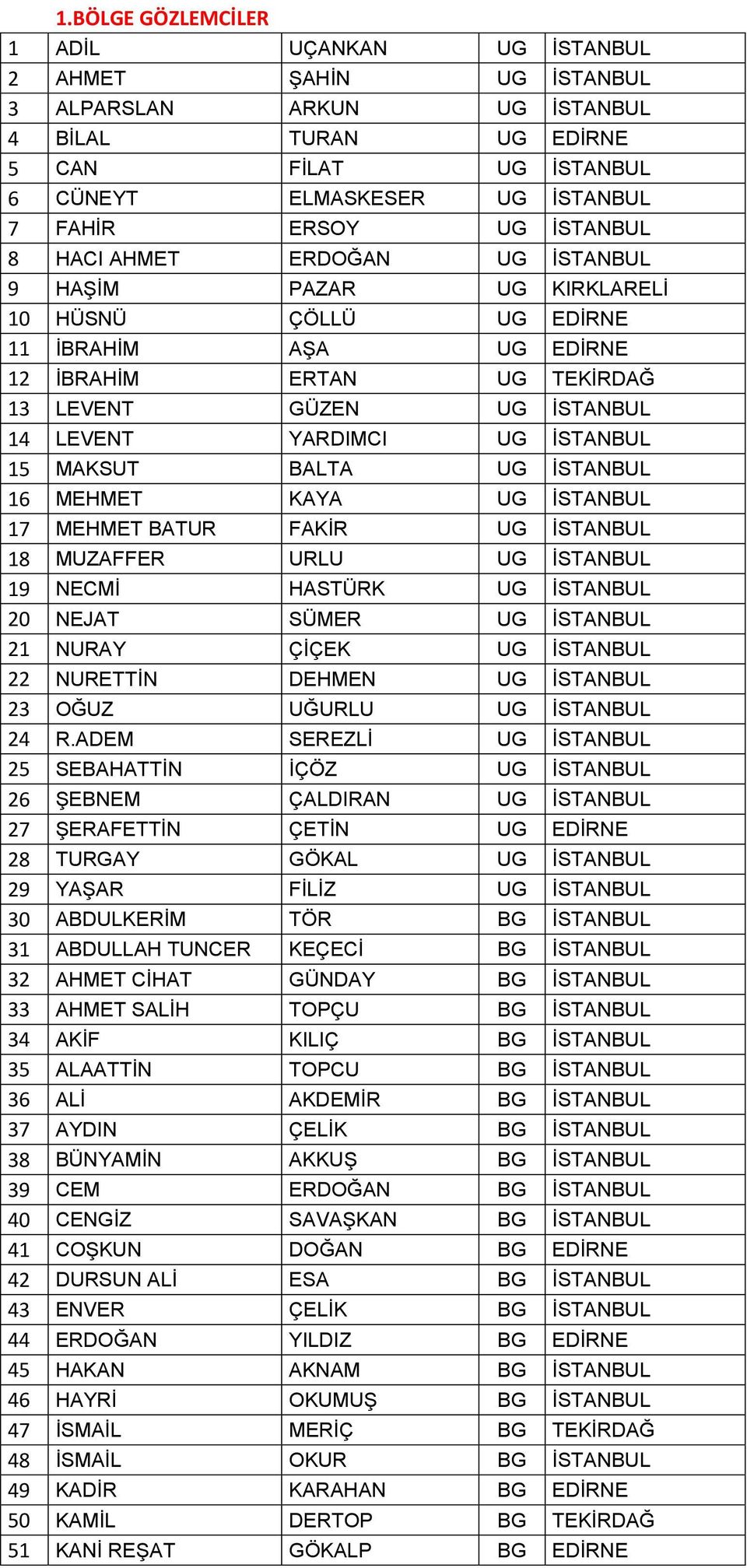 İSTANBUL 15 MAKSUT BALTA UG İSTANBUL 16 MEHMET KAYA UG İSTANBUL 17 MEHMET BATUR FAKİR UG İSTANBUL 18 MUZAFFER URLU UG İSTANBUL 19 NECMİ HASTÜRK UG İSTANBUL 20 NEJAT SÜMER UG İSTANBUL 21 NURAY ÇİÇEK