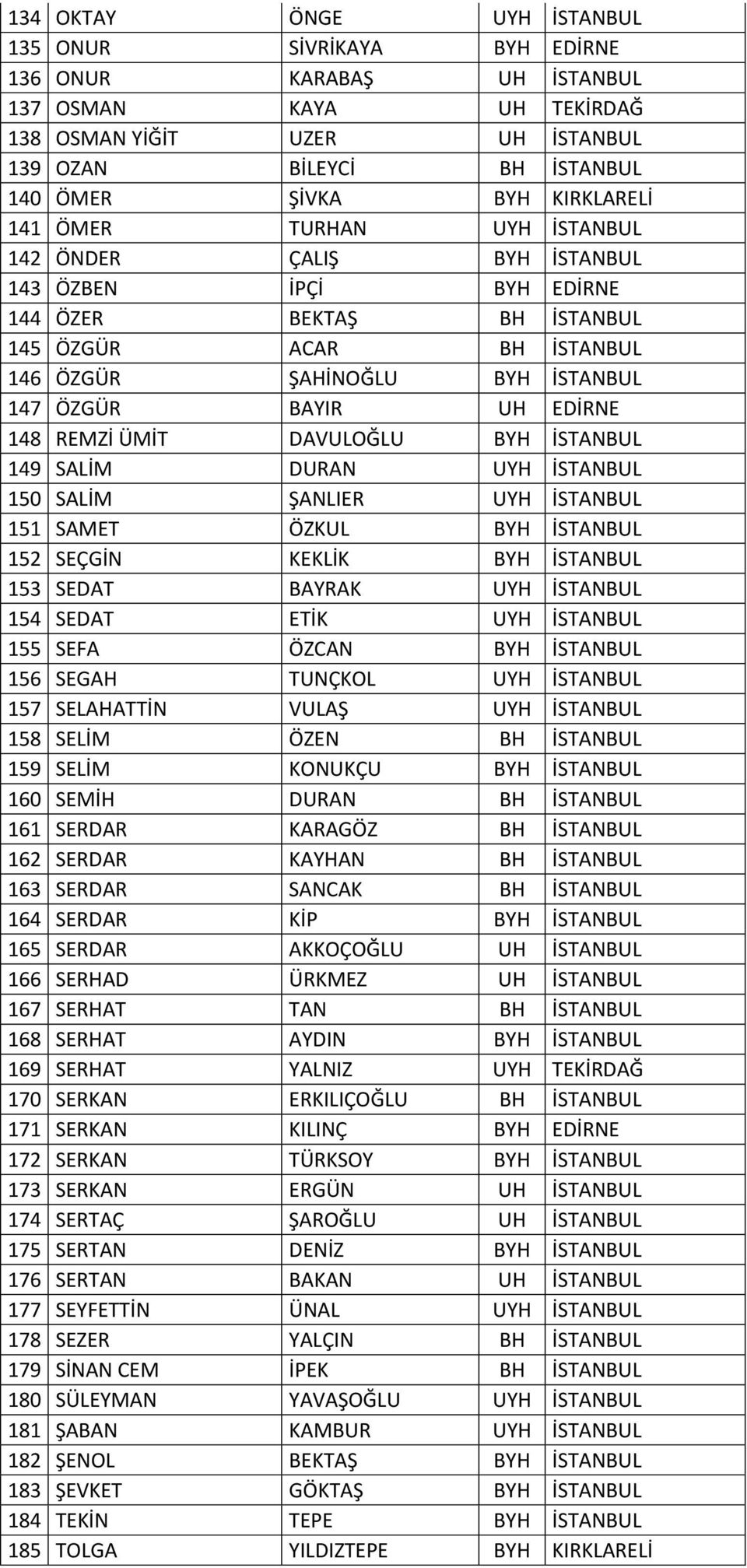 UH EDİRNE 148 REMZİ ÜMİT DAVULOĞLU BYH İSTANBUL 149 SALİM DURAN UYH İSTANBUL 150 SALİM ŞANLIER UYH İSTANBUL 151 SAMET ÖZKUL BYH İSTANBUL 152 SEÇGİN KEKLİK BYH İSTANBUL 153 SEDAT BAYRAK UYH İSTANBUL