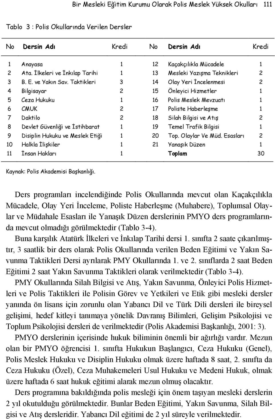 Taktikleri 3 14 Olay Yeri İncelenmesi 2 4 Bilgisayar 2 15 Önleyici Hizmetler 1 5 Ceza Hukuku 1 16 Polis Meslek Mevzuatı 1 6 CMUK 2 17 Poliste Haberleşme 1 7 Daktilo 2 18 Silah Bilgisi ve Atış 2 8