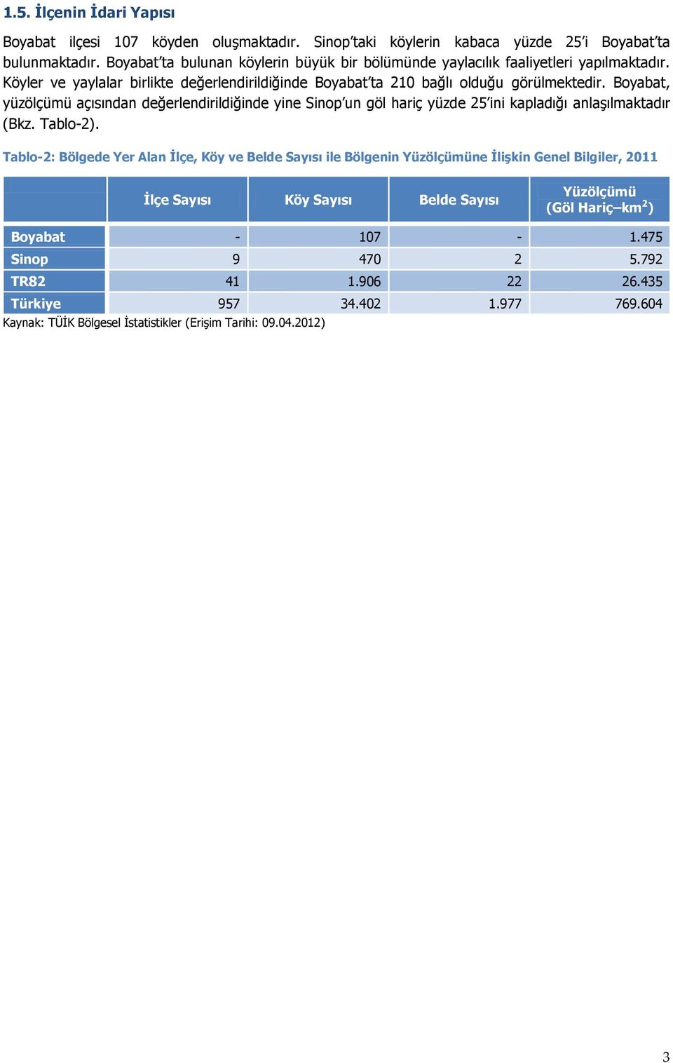 Boyabat, yüzölçümü açısından değerlendirildiğinde yine Sinop un göl hariç yüzde 25 ini kapladığı anlaşılmaktadır (Bkz. Tablo-2).