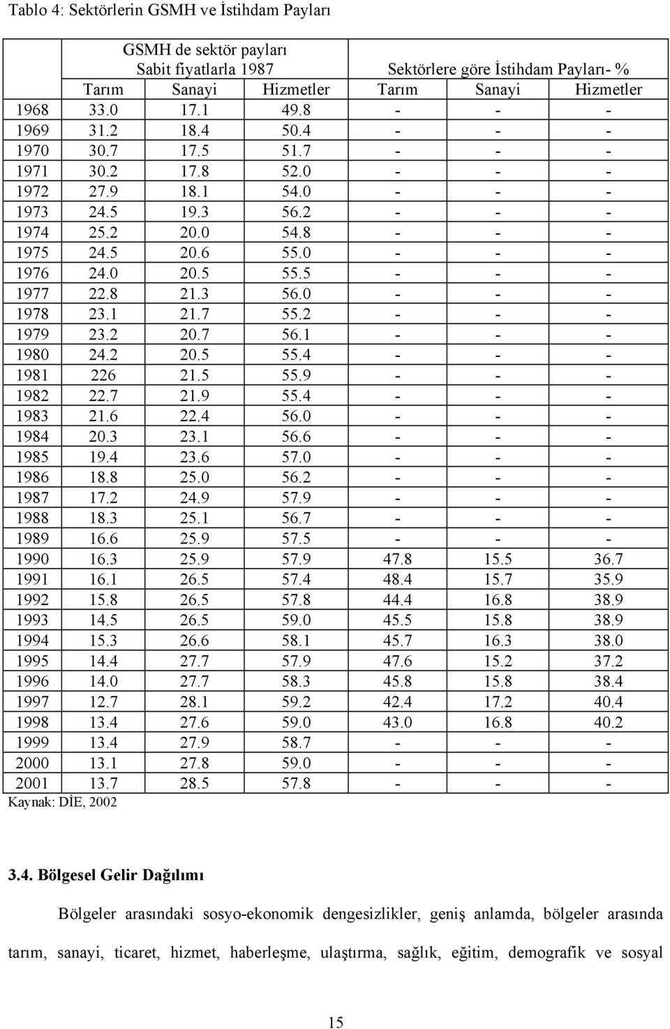 0 20.5 55.5 - - - 1977 22.8 21.3 56.0 - - - 1978 23.1 21.7 55.2 - - - 1979 23.2 20.7 56.1 - - - 1980 24.2 20.5 55.4 - - - 1981 226 21.5 55.9 - - - 1982 22.7 21.9 55.4 - - - 1983 21.6 22.4 56.